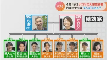 大家族YouTuberと離婚問題：家族の光と影、その結末は？家族の絆と崩壊、そして再生への道