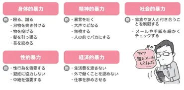 DV(ドメスティック・バイオレンス)による離婚ですべきこととは！？【増補改訂版 前向き離婚の教科書】 