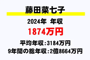 藤田菜七子騎手の年収【1874万円】推移と総額データ