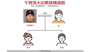 千賀滉大の結婚した嫁はまゆぴで超美人？子供は２人で性別はどっち？ 
