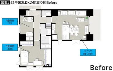 2LDKを快適に？ 4人家族の住まいの悩みと解決策を徹底解説！(間取り,家族,空間)4人家族向け2LDKマンション：快適な暮らしを実現する間取りのヒント