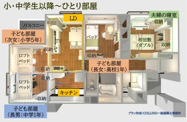59㎡2LDKでも3人の子ども部屋ができる！一級建築士が考える魔法の模様替え 