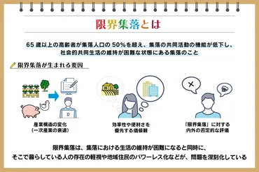 限界集落って何？ 高齢化と地域再生への道のりを探る！ (？)限界集落の現状と課題：高齢化、人口減少、そして未来への展望