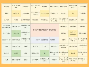 大谷翔平も使ったマンダラチャート。仕事にも活きる「9マスの思考法」の秘密とは