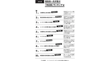 大谷翔平に学ぶプロセスを徹底的に追求することの大切さ