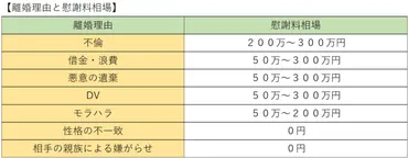熟年離婚の慰謝料相場は０～３００万円！慰謝料請求の注意点３つを解説