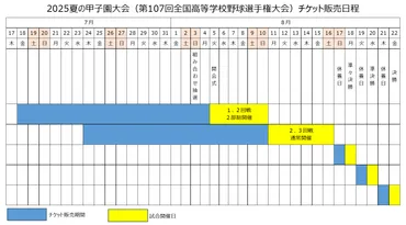 2025 夏の甲子園