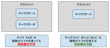 パズサバ サブ垢 運用 ノウハウ：効率的なアカウント運用と資源管理の秘訣（？マーク）パズサバ：サブ垢作成、複数アカウント同時操作、アカウント連携