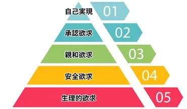 なぜ人はSNSに投稿するのか？承認欲求の心理と媒体ごとの特徴を解説
