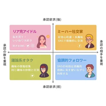 承認欲求:理解とビジネスでの活用法