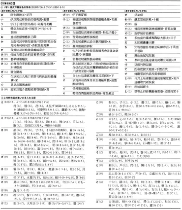 万葉仮名