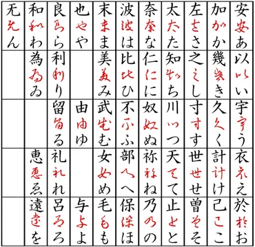 平安400年間で花開いた国風文化の凄さとは 「ひらがな・カタカナの誕生」 