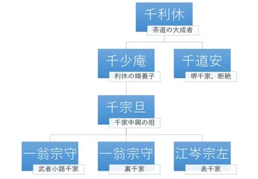 表千家、裏千家、武者小路千家の違いは？由来や歴史も解説！ 