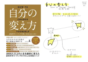 ＧＯＡＬを描け！？『自分の変え方 認知科学コーチングで新しい自分に会いに行く』村岡大樹 – 増田みはらし書店