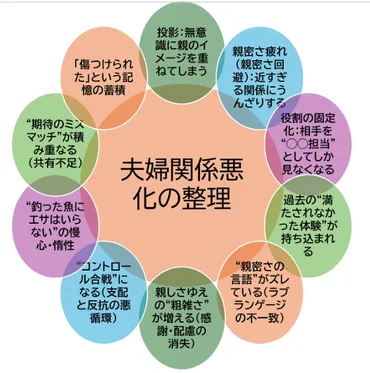 無料3時間カップル・夫婦カウンセリングは3時間程度で完結するが、カップル間の感情や問題点整理と価値観や相互理解が深まる