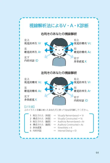 自己肯定感ダウンの原因は゛嫌な記憶゛にあり!? 自分のことがもっと好きになれる「自己肯定感セラピー」 