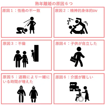 熟年離婚とは？熟年離婚で後悔しないための対処法６つを簡単に解説