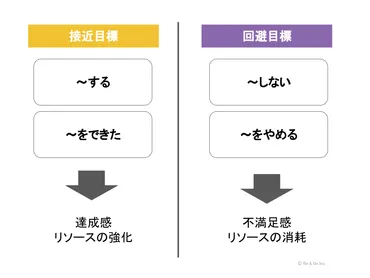 反省しすぎ！？自分を動機づける「今年の振り返り方」とは 