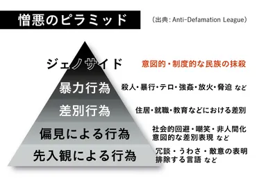 安田菜津紀および在日コリアンへの差別投稿・ヘイトスピーチに対する訴訟について