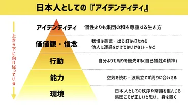 『生きづらい』と感じるあなたへ。東洋哲学で「ありのまま」に生きるヒントとは？「数病」と「ありのまま」：現代社会を生き抜くための東洋哲学