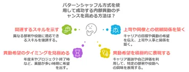 部署異動したい新人必見】今すぐ試せる！成功への3ステップ 