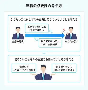 転職に迷うときは？ 後悔しない決断のコツをキャリアのプロが解説 