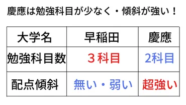 早稲田と慶應どっちが入りやすい？」の答え！3つの基準で比較検証してみた！ 