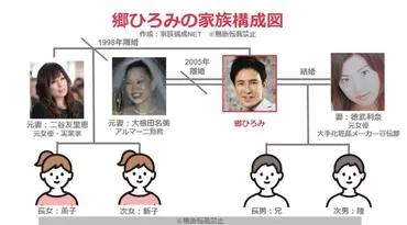 家族構成図】郷ひろみの嫁は元女優！子供は娘2人と息子2人の4人！ 