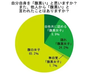 腹黒い人の特徴や意味。上手に接して勝つにはどうしたらいい？ 