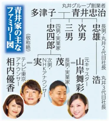 青井実アナウンサーの華麗なる家系図！実業家一族のルーツとアナウンサーとしての歩みとは？青井実アナウンサーのルーツと家族構成
