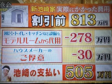 サンシャイン池崎の実家を新築にする密着が泣けた。【空前絶後ハウス物語】
