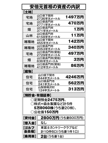安倍昭恵さんに学ぶ 夫が急死したときの損しない相続 