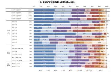 転職回数が多いのは終わり？転職を成功させる方法とは？（転職、キャリア、スキル）？転職回数が多いことのメリット・デメリットと、成功の秘訣