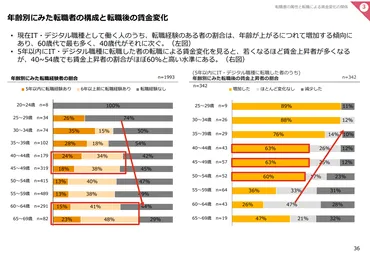 IT業界で転職回数が多い理由って何?エンジニアで成功するノウハウを解説