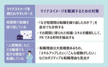 転職回数が多い=不利】を覆す!エージェント活用でキャリアを好転させる方法