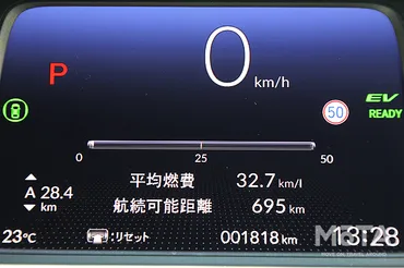 ホンダ 新型フィットe:HEV HOME 実燃費レポート│低燃費コンパクトカーの代名詞の実力やいかに!?