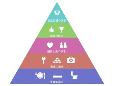 承認欲求とは?仕事に活かす方法を解説
