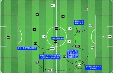 横浜F・マリノスvs川崎フロンターレ戦徹底分析！SB、戦術、過去の試合から未来予想まで？神奈川ダービーの激闘！マリノスとフロンターレ、SBと戦術の行方