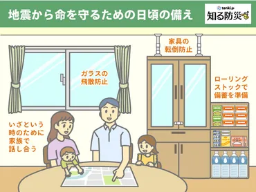 自分でできる耐震補強（知る防災） 