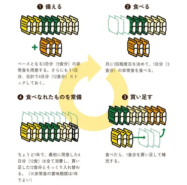 いざという時の備え：介護者と要介護者が一緒にできる防災対策