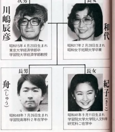 川嶋辰彦の家系図や妻と息子の家族