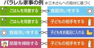 夫婦の家事分担、最多は「妻が9割」共働きでも「妻が7割」 不公平感とすれ違いを「パラレル家事」で防ごう 