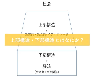 イデオロギーとは？定義から現代社会への影響までを徹底解説！イデオロギーの種類、社会への影響、そして私たちがどう向き合うべきか