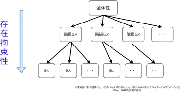 動画解説つき】カール・マンハイムの「イデオロギー」とはなにか、意味についてわかりやすく簡単に説明