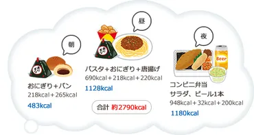 第31回 中食や外食の活用【コンビニ・スーパー】 