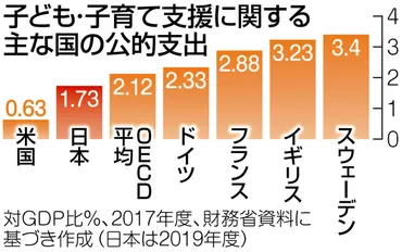 親ガチャ」は社会の構造的課題を隠す言葉。教育格差は「国ガチャ」だ 専門家が訴える子どもの貧困対策 