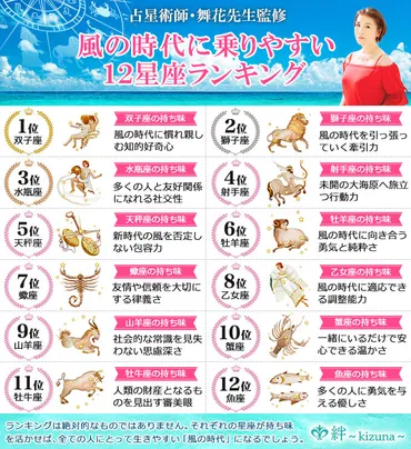 牡羊座のトリセツ！～あなたの運命を切り開く方法とは？～（占い・自己表現）風の時代を牡羊座が生き抜くための自己分析と開運術