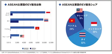 トヨタのEV戦略は？〜ASEAN市場、自動運転、中国市場、サプライチェーン再編、米国市場でのEV戦略の現状と今後〜(未来はどうなる？)トヨタのEV戦略：ASEAN市場、中国市場、自動運転、サプライチェーン、米国市場への対応