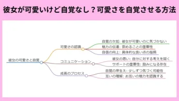 彼女が可愛いのに自覚ない3つの理由/自信を持たせる方法も解説
