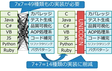 脳科学と左手活用のススメ！左手で脳を活性化？認知症予防にも効果があるってホント？脳活性化と左手使用のメリットを探る！